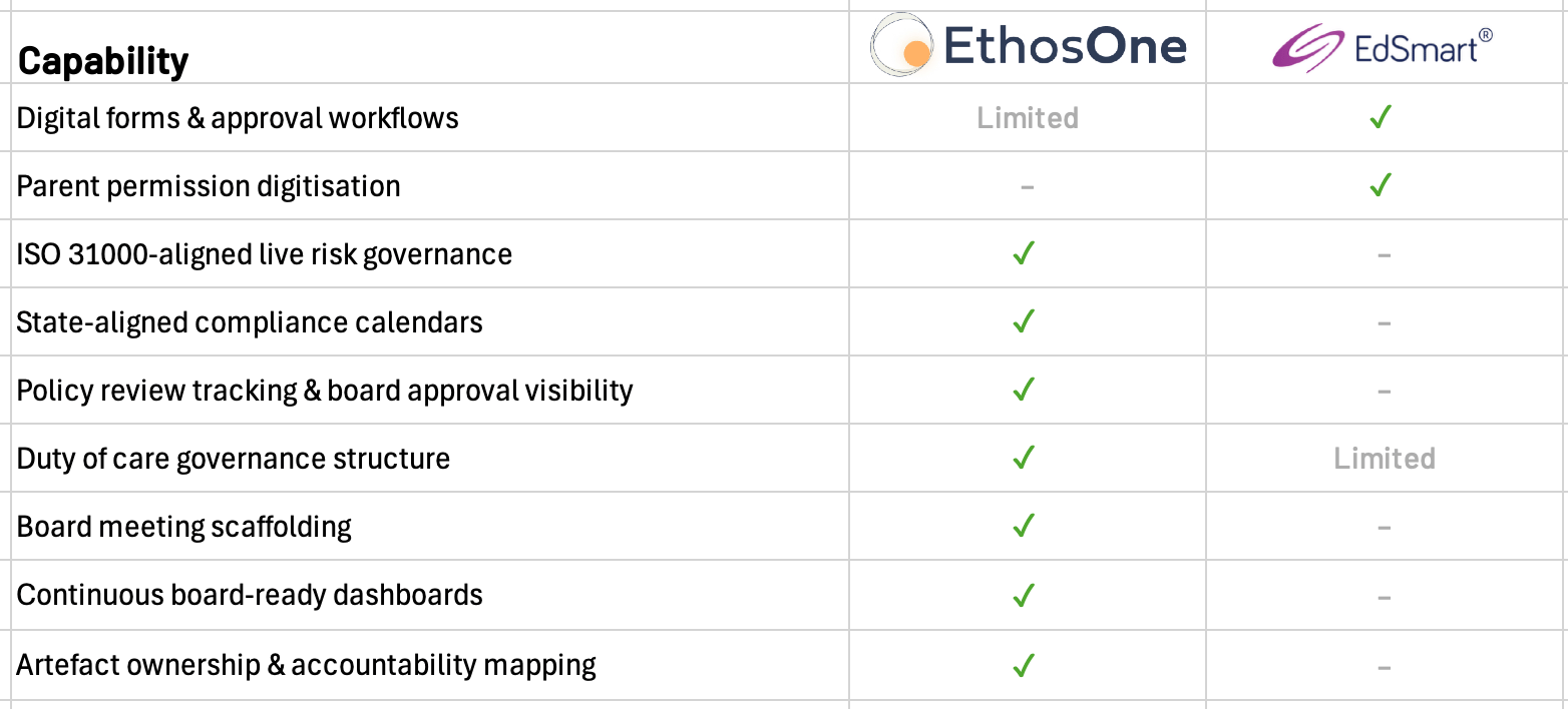A comparative analysis of EthosOne and EdSmart