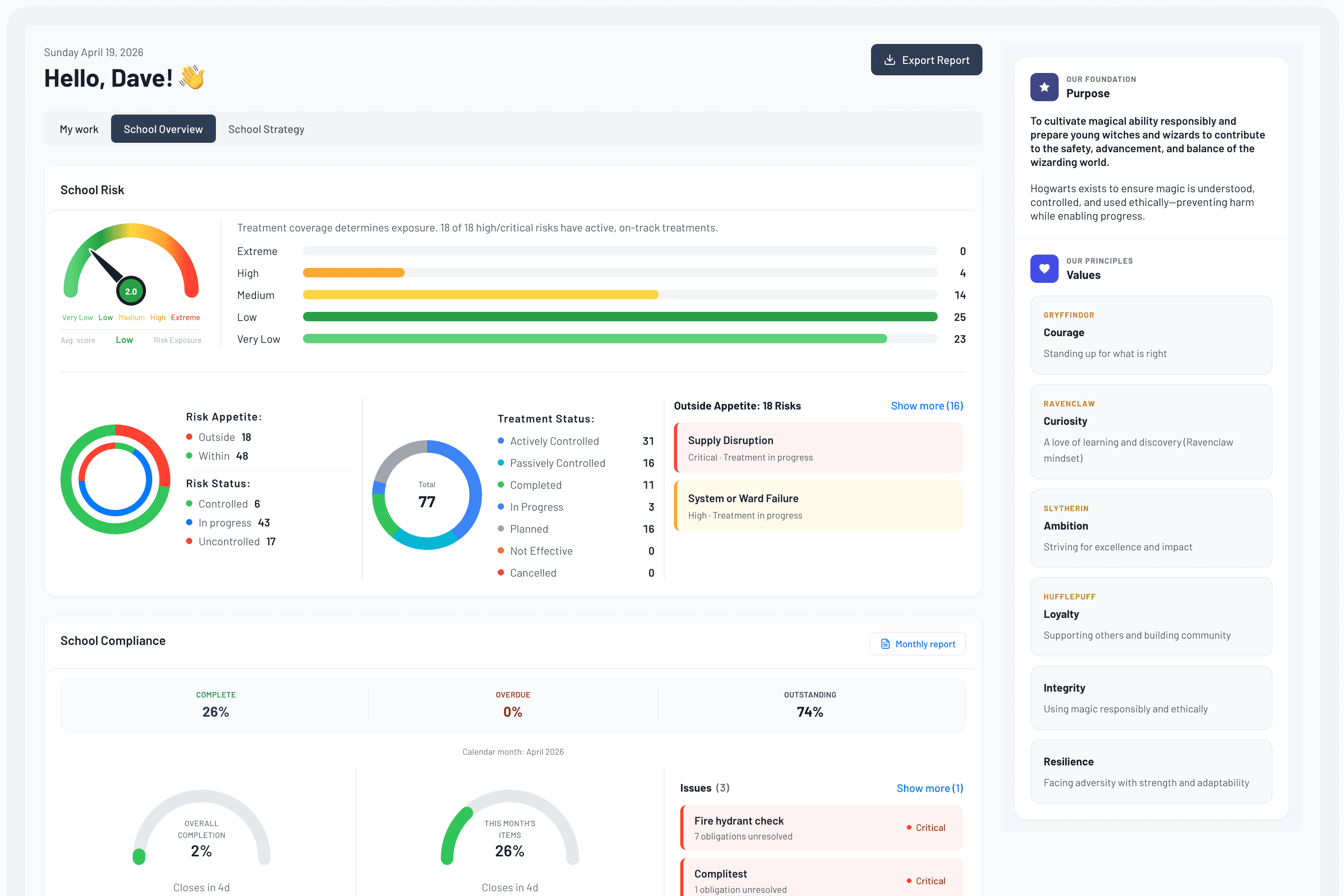 EthosOne leadership company dashboard showing risk, compliance, policy and meeting widgets