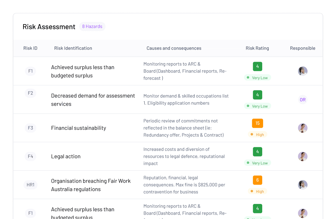 Operational Risk Assessments for Schools preview for Operational assessments