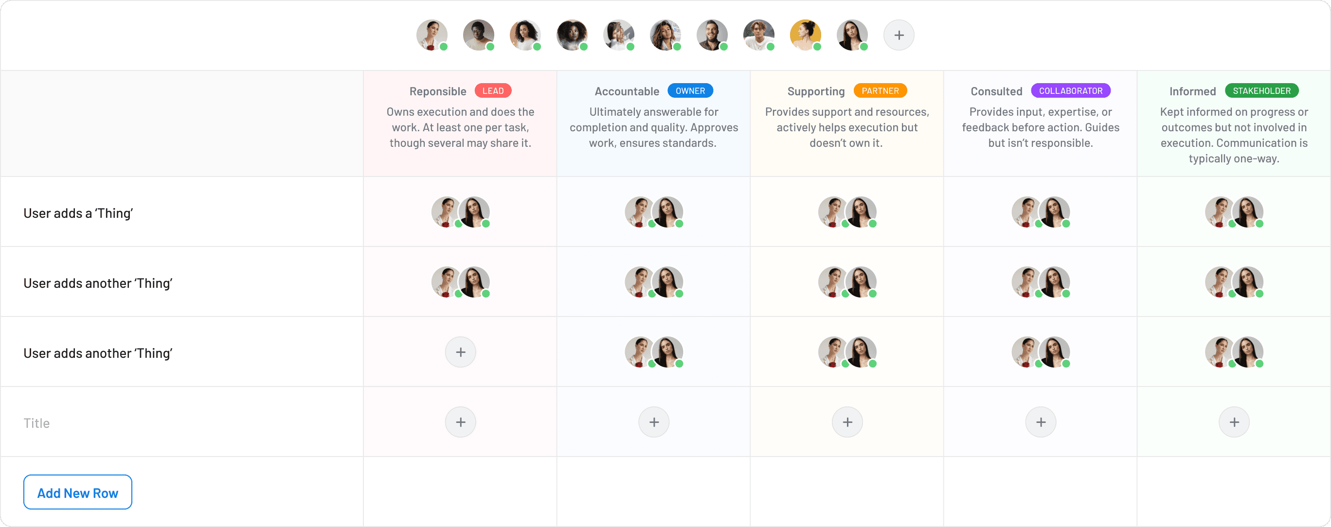 EthosOne operational oversight role and stakeholder cards showing clear accountability owners