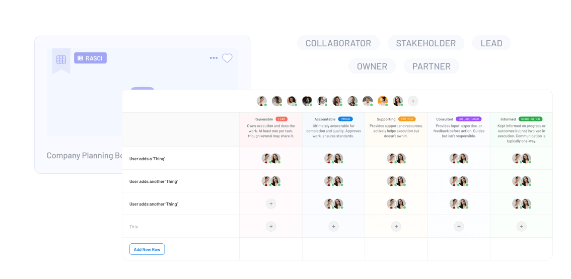 EthosOne stakeholder classification matrix used to track governance ownership and oversight