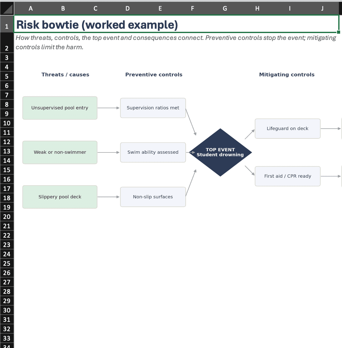 Preview of the EthosOne hazard assessment and bowtie pack