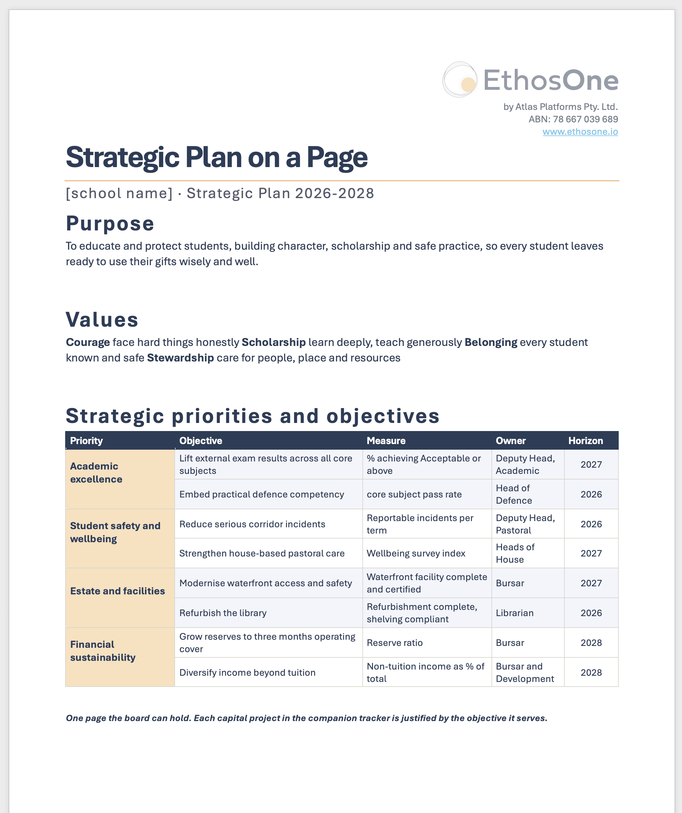 Preview of the EthosOne school strategic plan pack