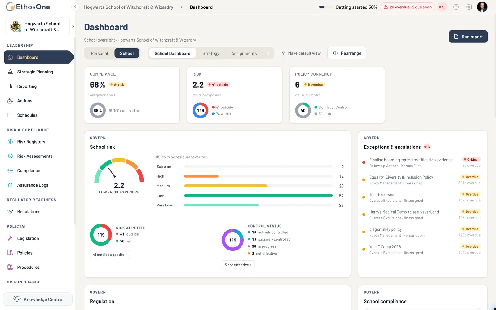 The EthosOne school dashboard, showing compliance, risk and policy currency for a whole school.