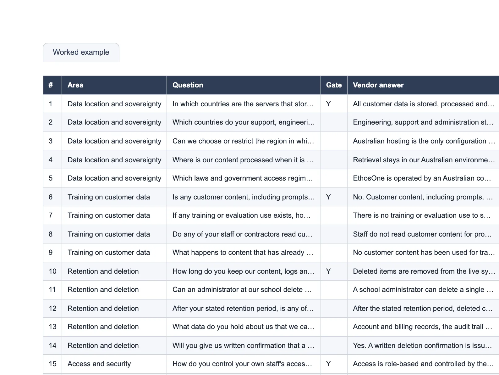 The opening of AI-Vendor-Assessment.xlsx, as it opens in Excel.