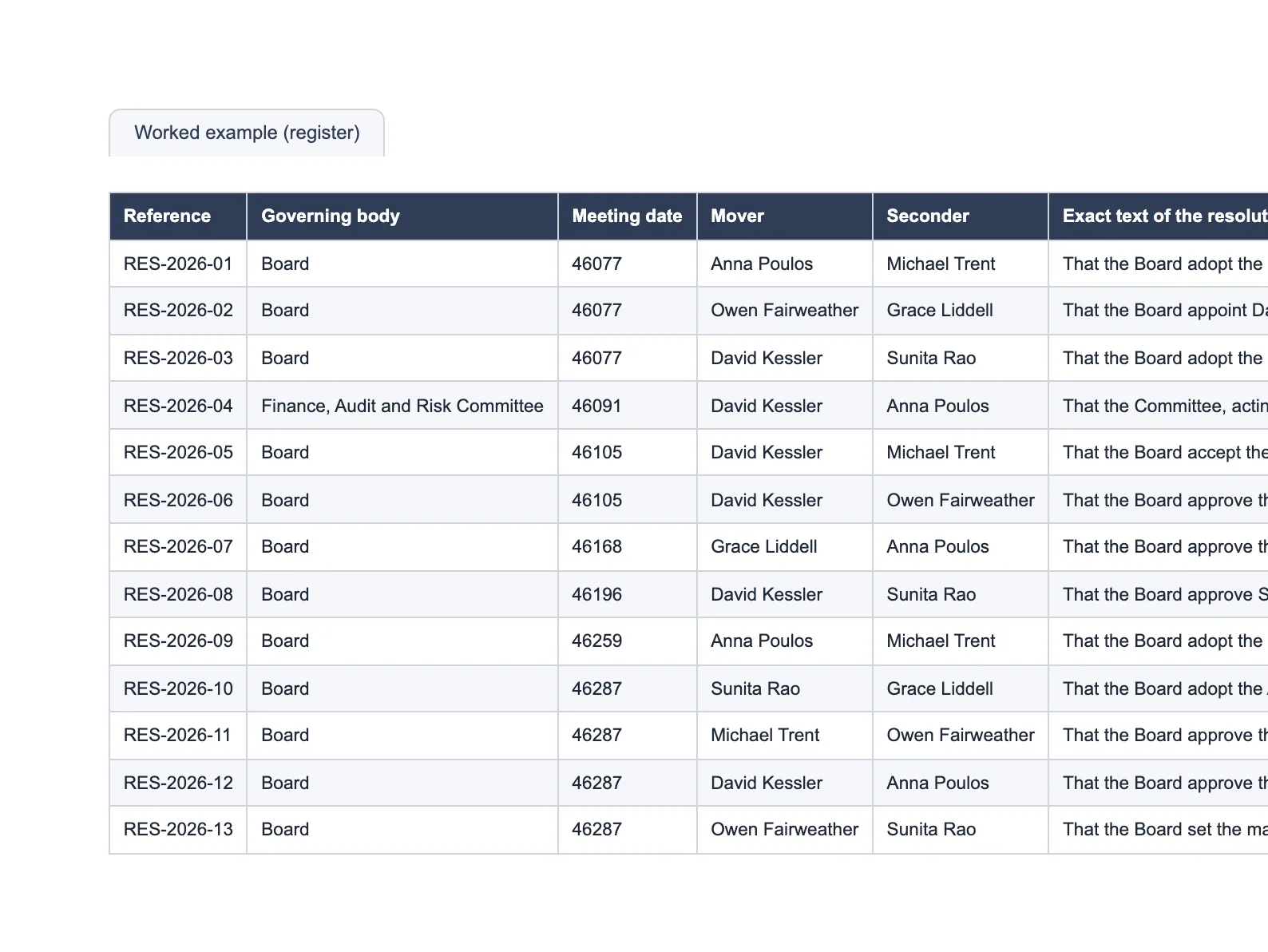 The opening of Board-Resolutions-Register.xlsx, as it opens in Excel.