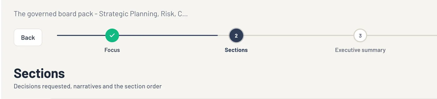 Step two of a board report, Sections: decisions requested, the written financial narrative, then material risks and treatments, compliance position, registration and review readiness, policy position, exceptions, outstanding board actions, previous resolutions and the appendix on how the report was built, each included or not and reorderable.