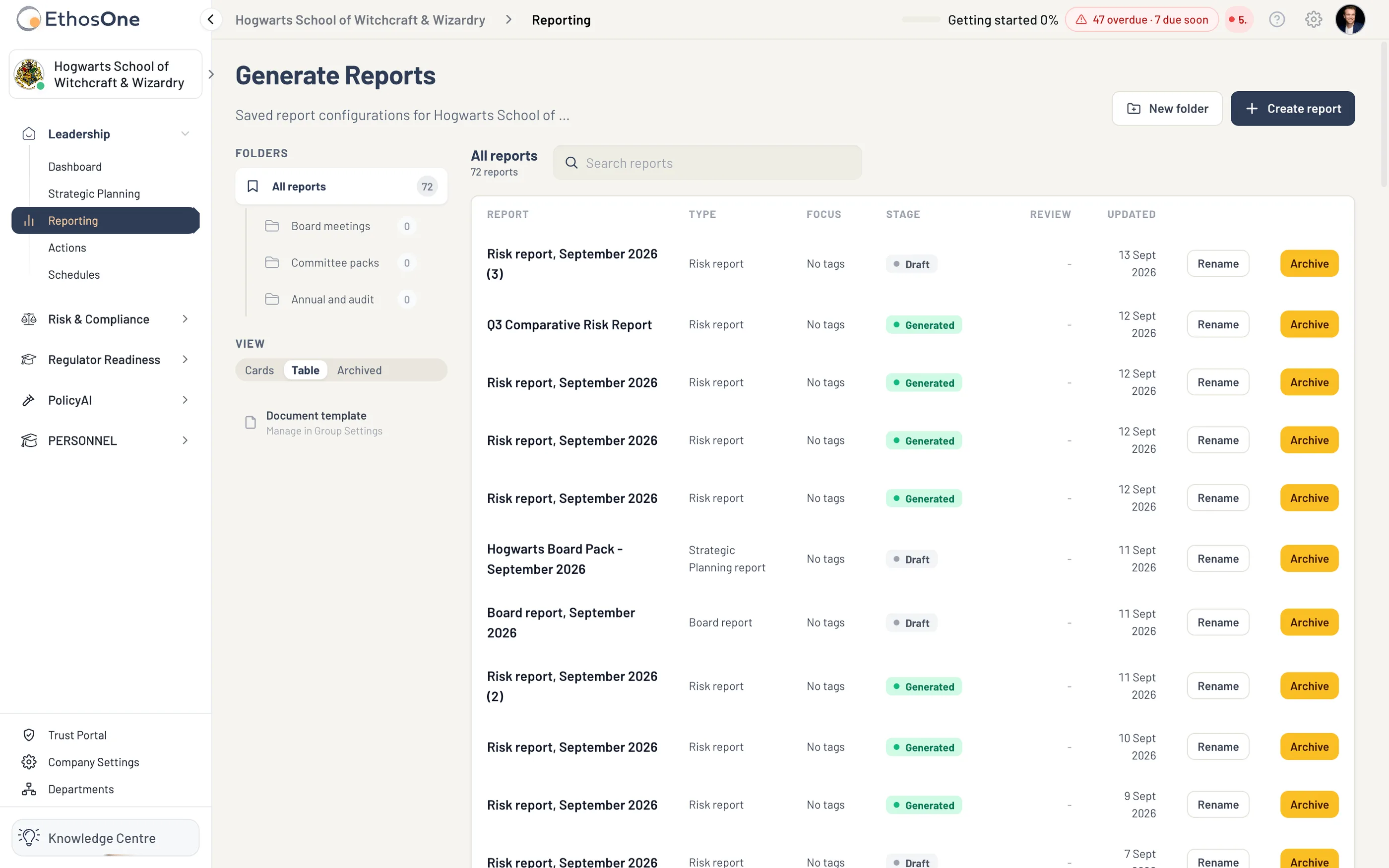The Reporting home in Table view: every saved report configuration with its type, status, stage and last update.