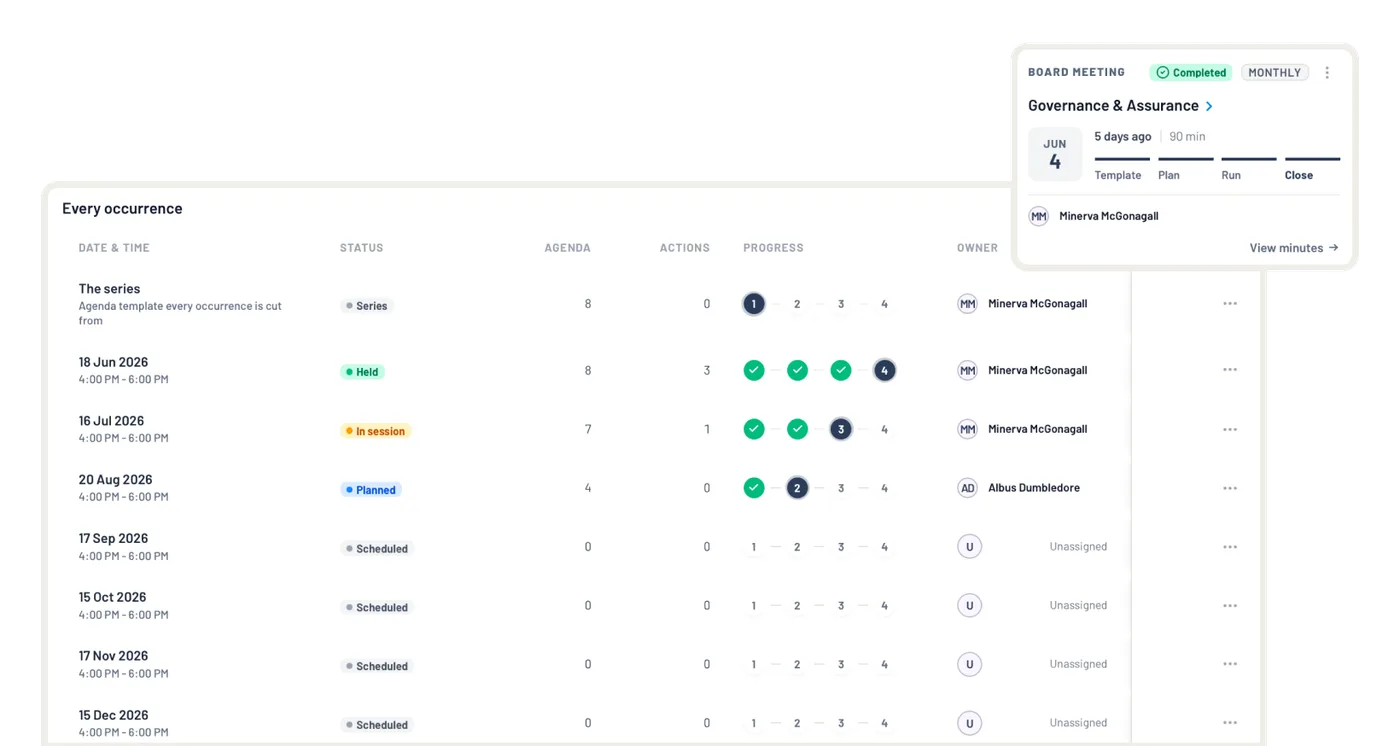 The Plan step of a September 2026 board meeting: four agenda items typed Discussion or Decision with minutes allocated, the attendee accepted, pre-reads, the resolution register, and the AI notetaker and Capture actions with AI switches in the meeting setup.