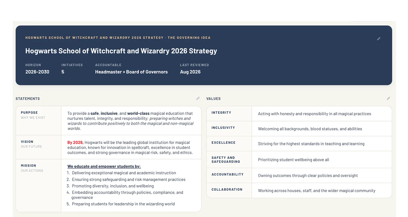 The Hogwarts 2026 strategy with horizon, initiatives, the governing body, purpose, vision and mission statements and the values beside them.