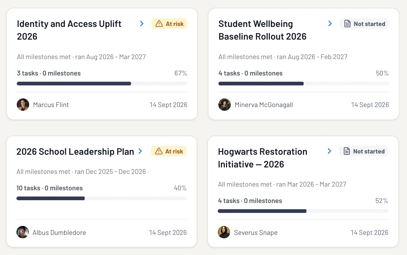 Four school projects, each with its status, tasks and milestones, progress and owner.