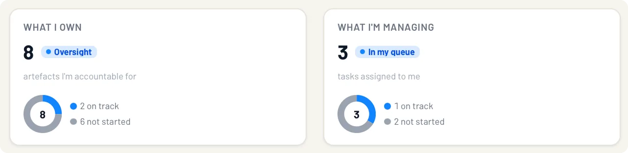 The Create Schedule panel with fields for schedule name, description, duration and start date.