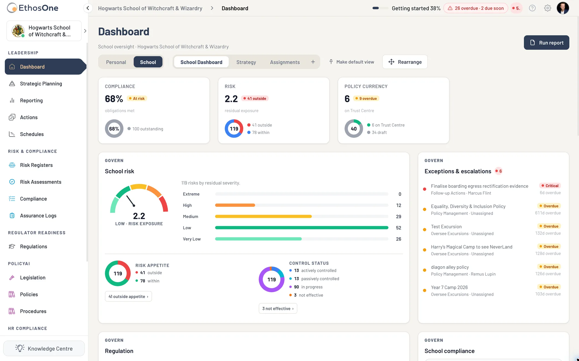 The Hogwarts demo tenant School Dashboard with KPI cards for compliance, risk and policy, risk distribution and Exceptions and escalations.