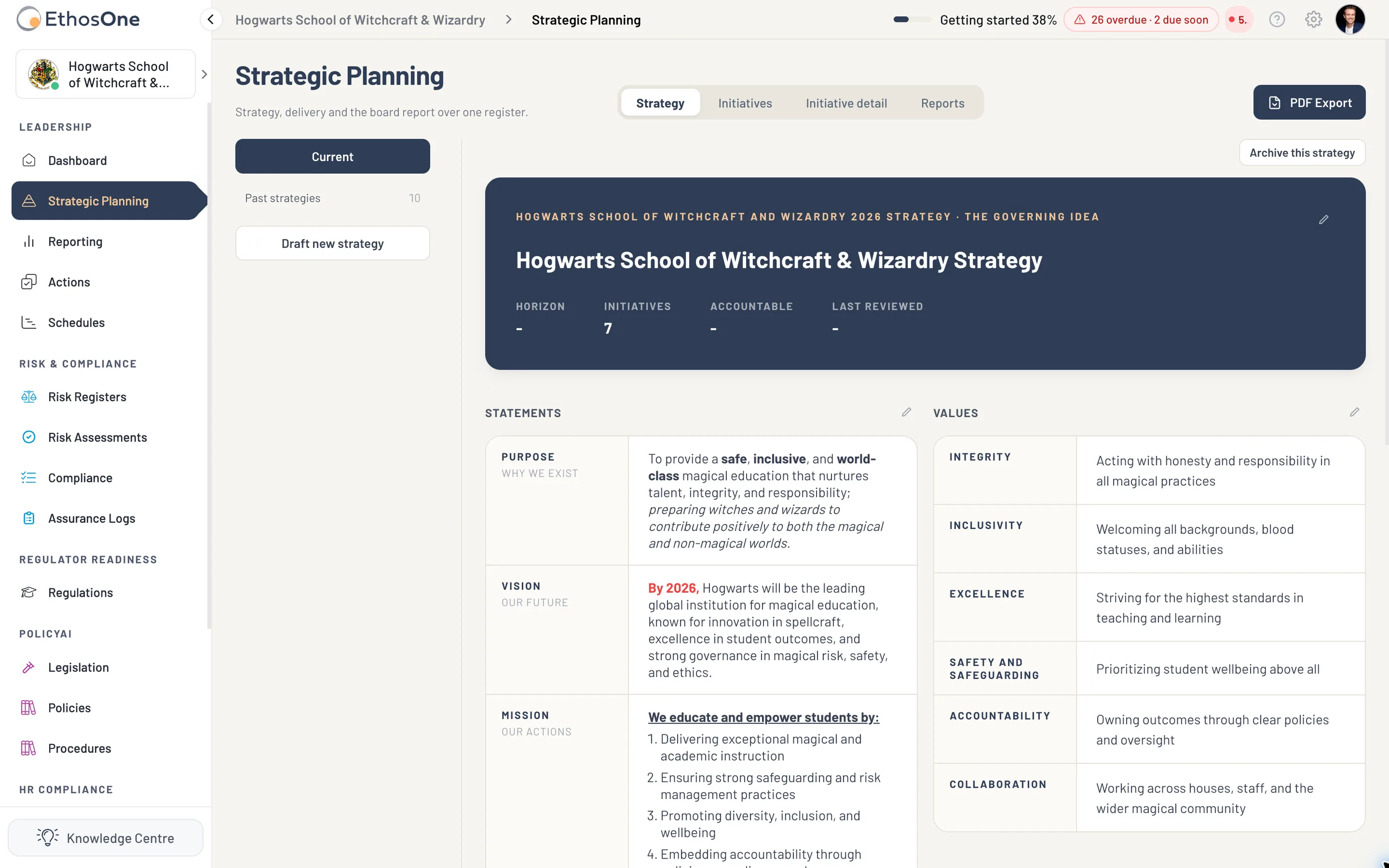 The Current strategy view with purpose, values, objectives and linked strategic initiatives in the