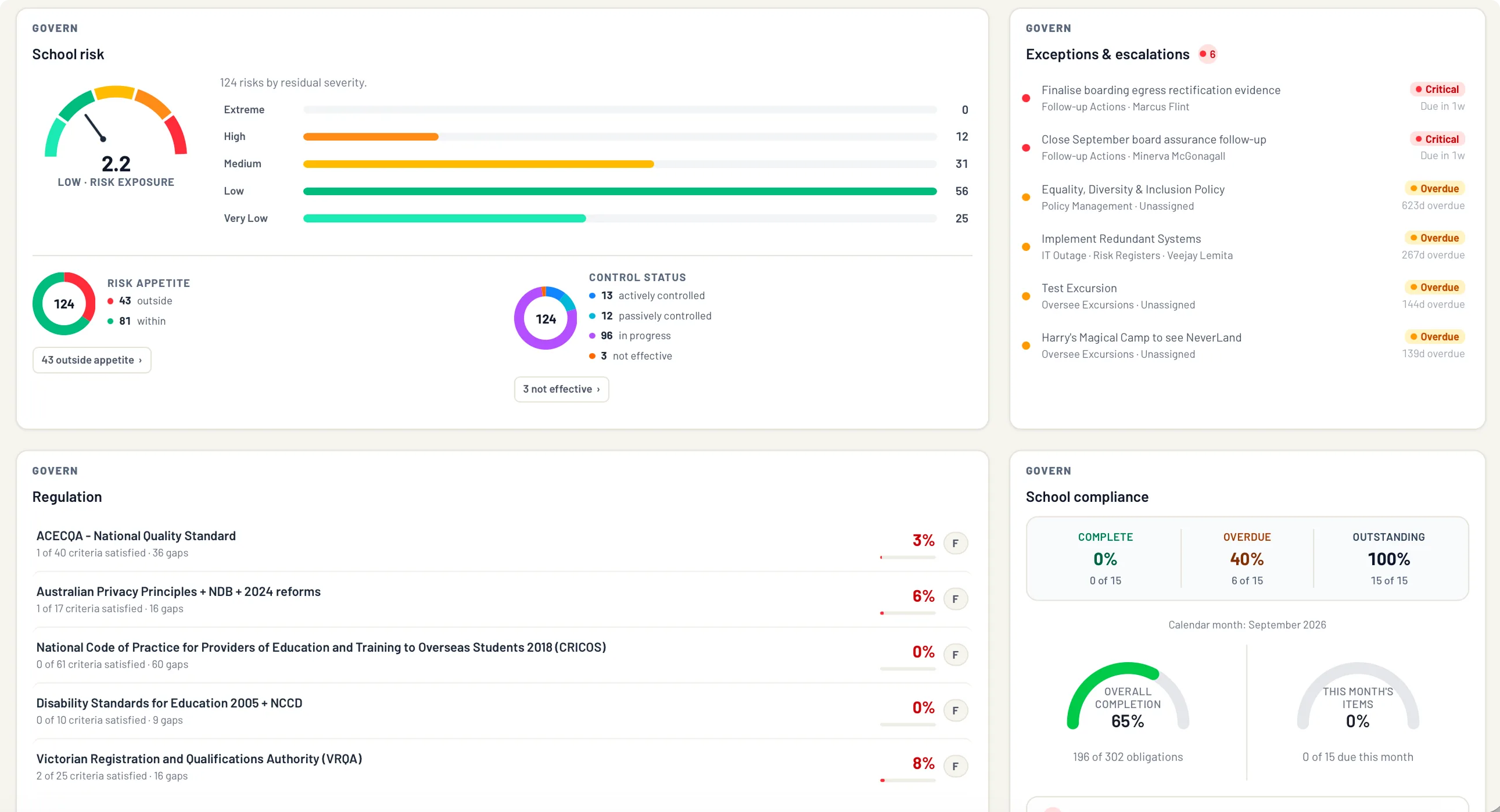 EthosOne Boardroom Overview for the demo school group with portfolio compliance, risk, assurance and policy currency metrics across six entities.