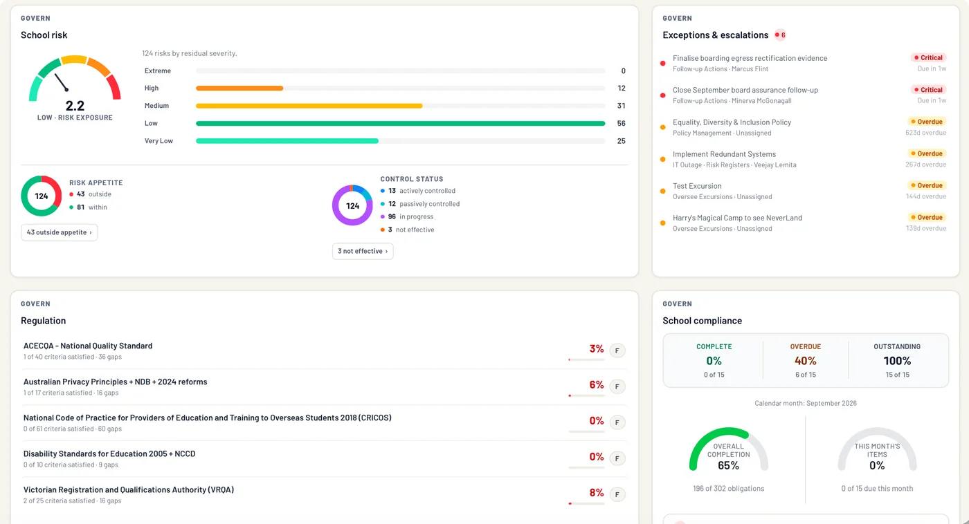 EthosOne Boardroom Overview for the demo school group with portfolio compliance, risk, assurance and policy currency metrics across six entities.