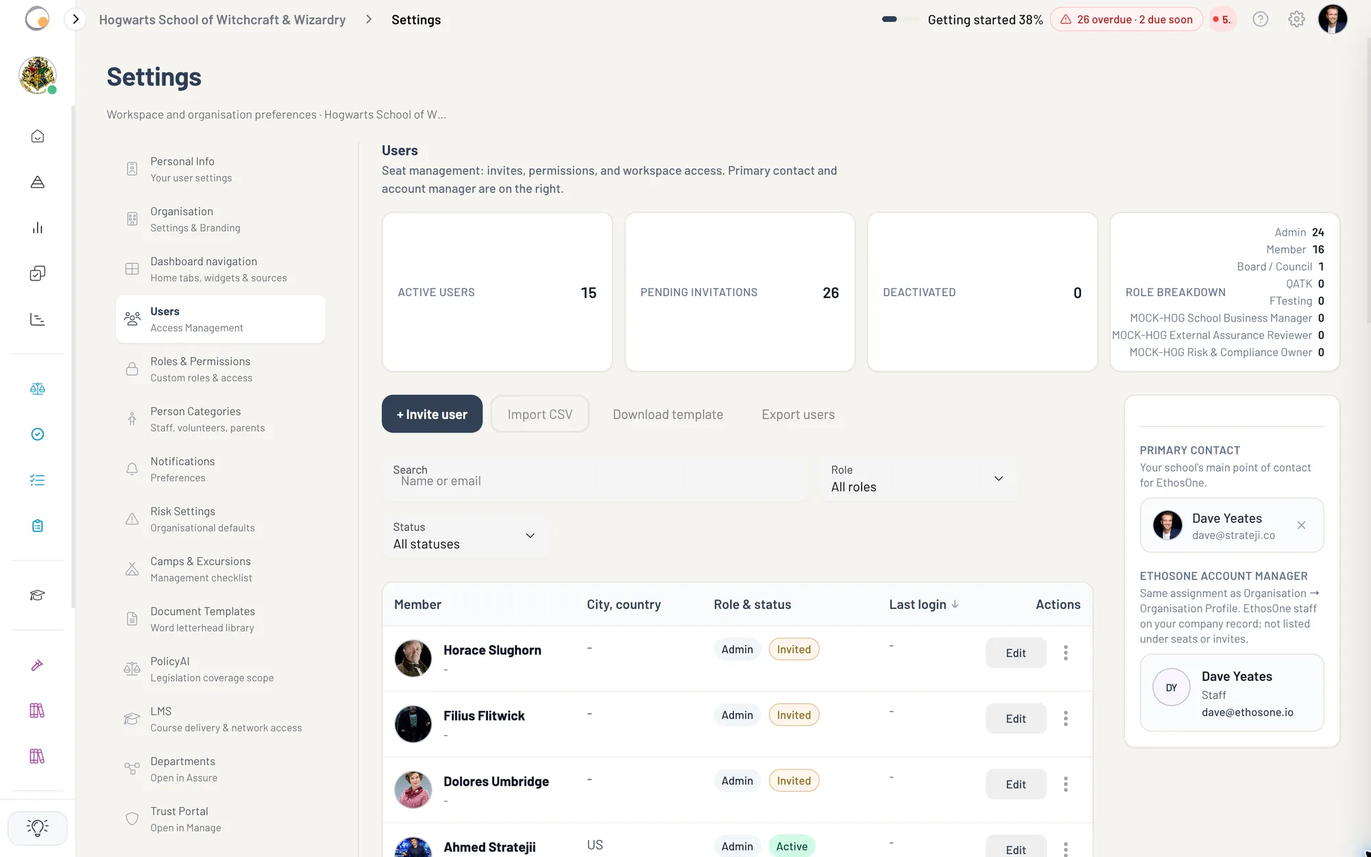 The Hogwarts users directory showing active and pending people with role and status filters and a reconciled summary.
