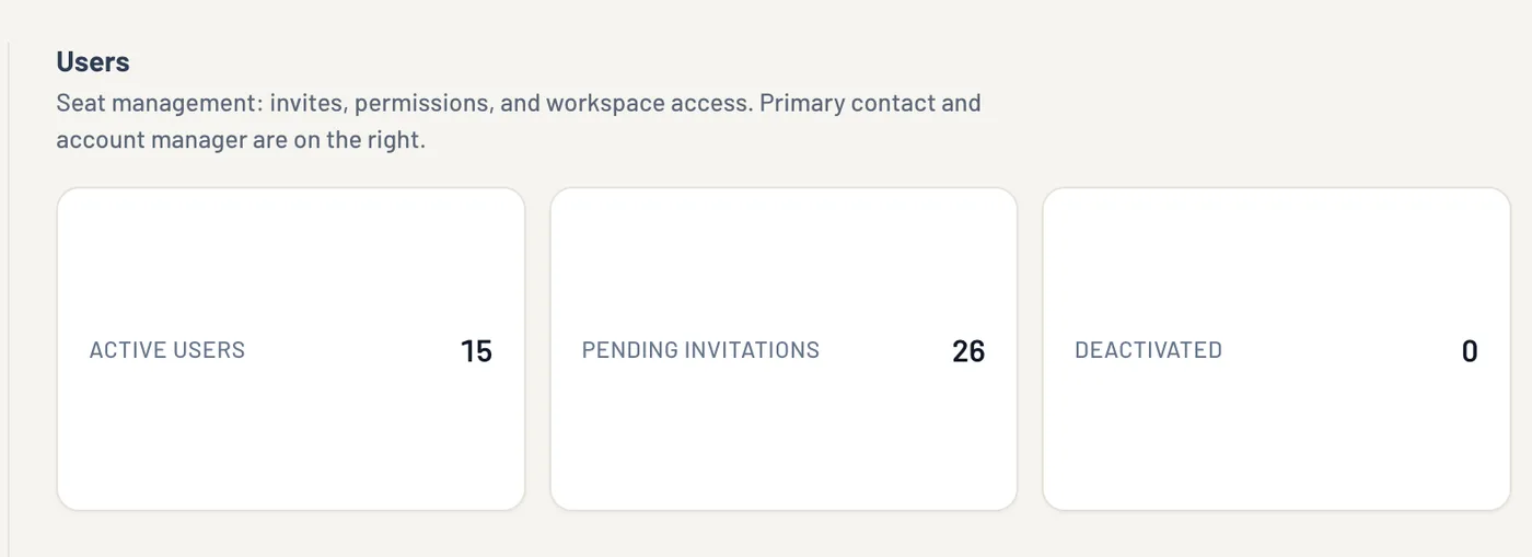 The Hogwarts users directory showing active and pending people with role and status filters and a reconciled summary.