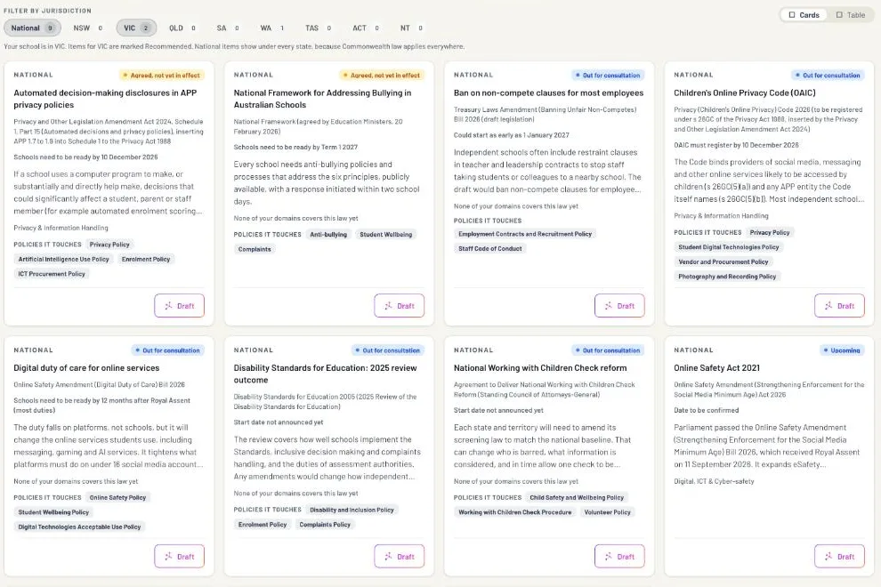 Legislation's Upcoming changes tab: changes to the law not yet in force, soonest first, each with the date schools need to be ready, the policies it touches and a Draft button.