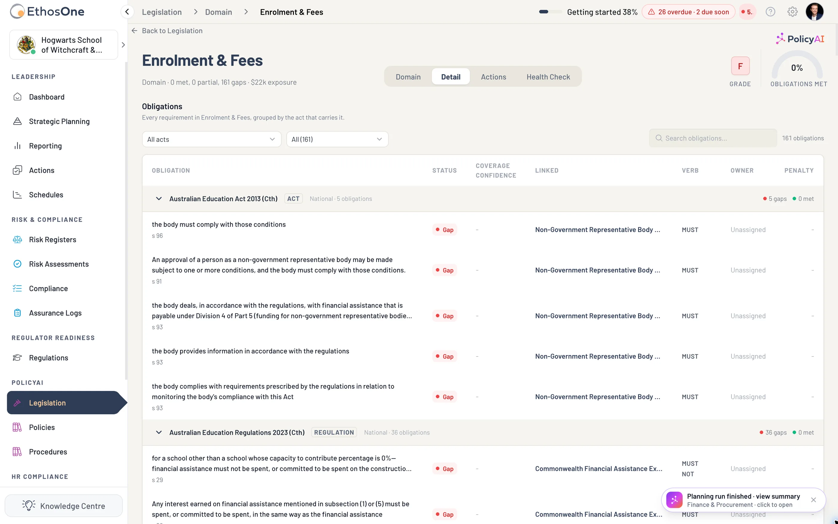 A detailed obligations view grouped by Act with status, coverage confidence, linked evidence, verb, owner and penalty columns.