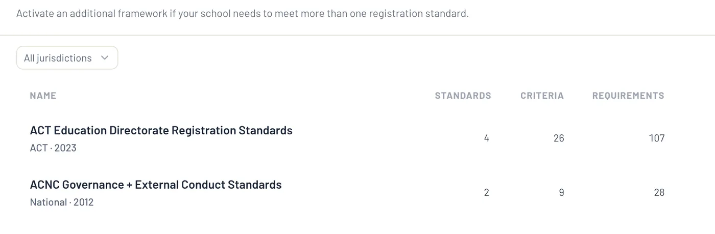 The Add a framework catalogue listing school registration frameworks for Australian states, territories, national bodies and New Zealand.