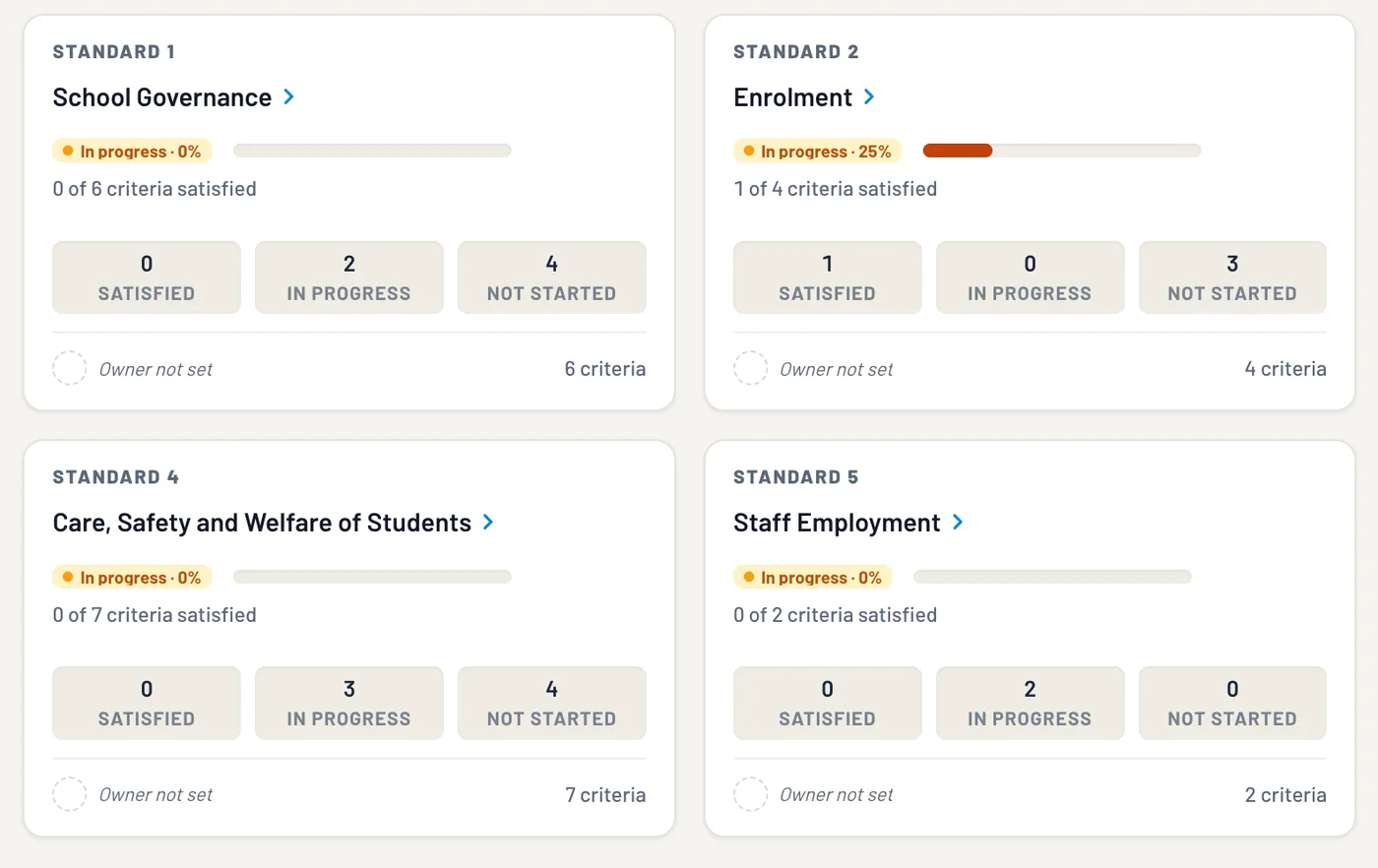 The VRQA Readiness Dashboard: 8 per cent of 25 criteria satisfied, and six standards with satisfied, in progress and not started counts.