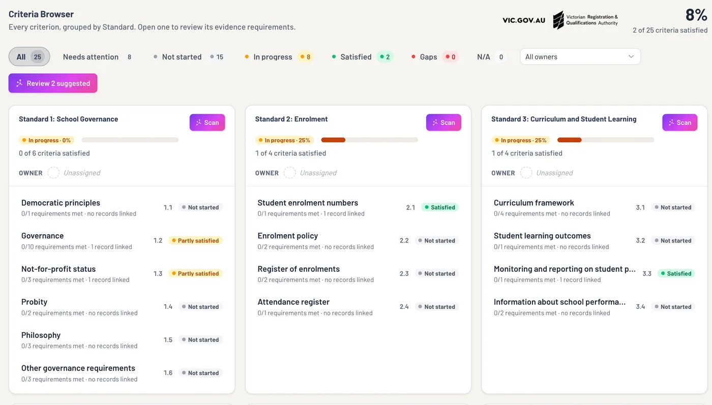 The Criteria Browser filtering 25 VRQA criteria by status, with three standards open and a status pill on every criterion.