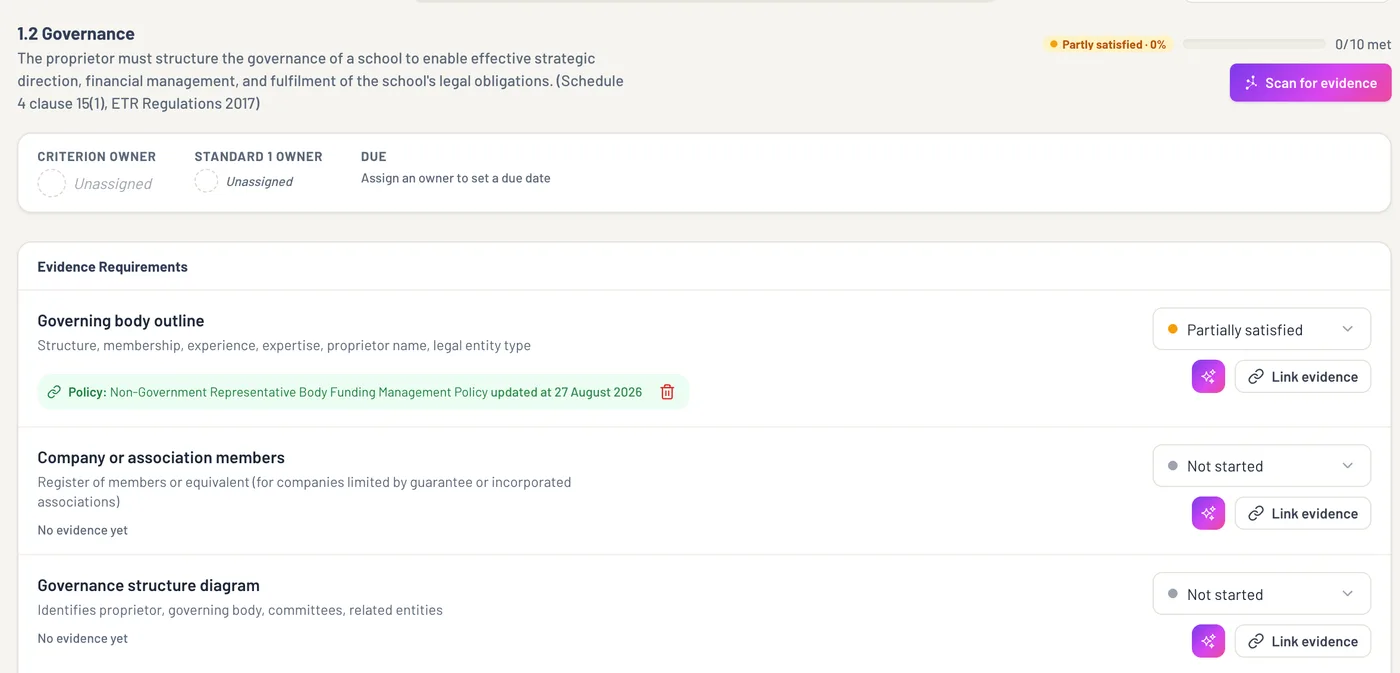 Criterion 1.2 Governance: the requirement and its clause, the owner row, and a governance policy linked as evidence.