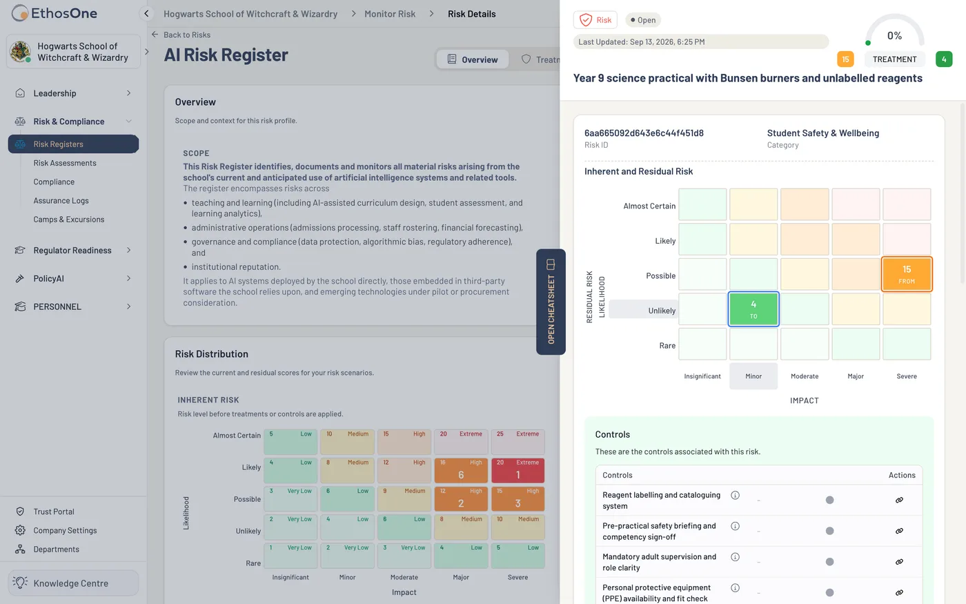 A risk open in the AI Risk Register, the Year 9 science practical: the five-by-five matrix with the inherent rating of 15 and the residual of 4 drawn as From and To, the category, and the four controls the draft proposed beneath, Hogwarts demo tenant.