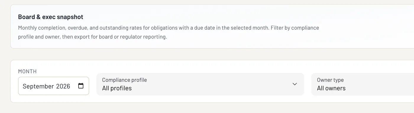 EthosOne Compliance Overview for September 2026 showing completion, remaining and needs-attention counts with status and owner breakdowns in the Hogwarts demo tenant.