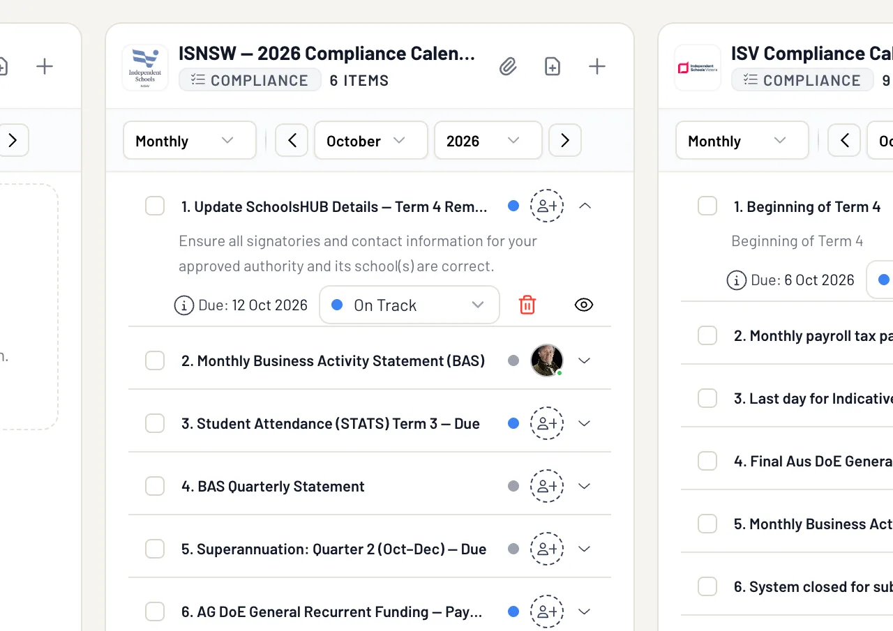 Two compliance profiles side by side, each with its month's items, due dates, statuses and owners.