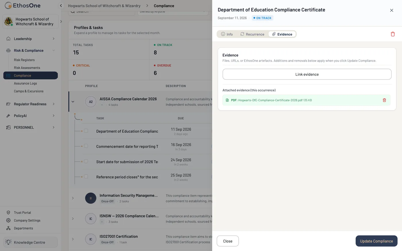A compliance occurrence open at its Evidence tab: a PDF attached to this occurrence with its size, Link evidence for a file, a URL or an EthosOne artefact, and Update Compliance to apply it, Hogwarts demo tenant.