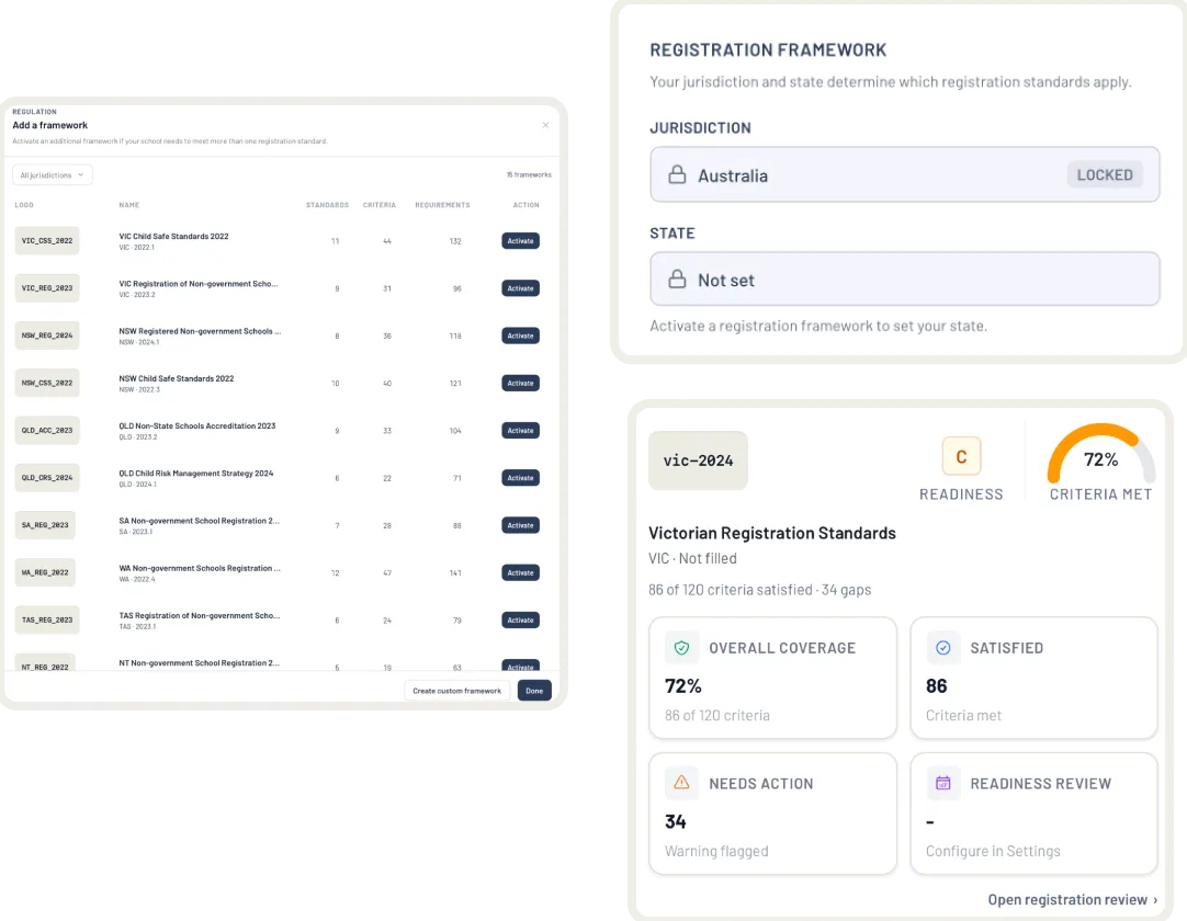 The readiness dashboard in EthosOne, evidence linked to each criterion.