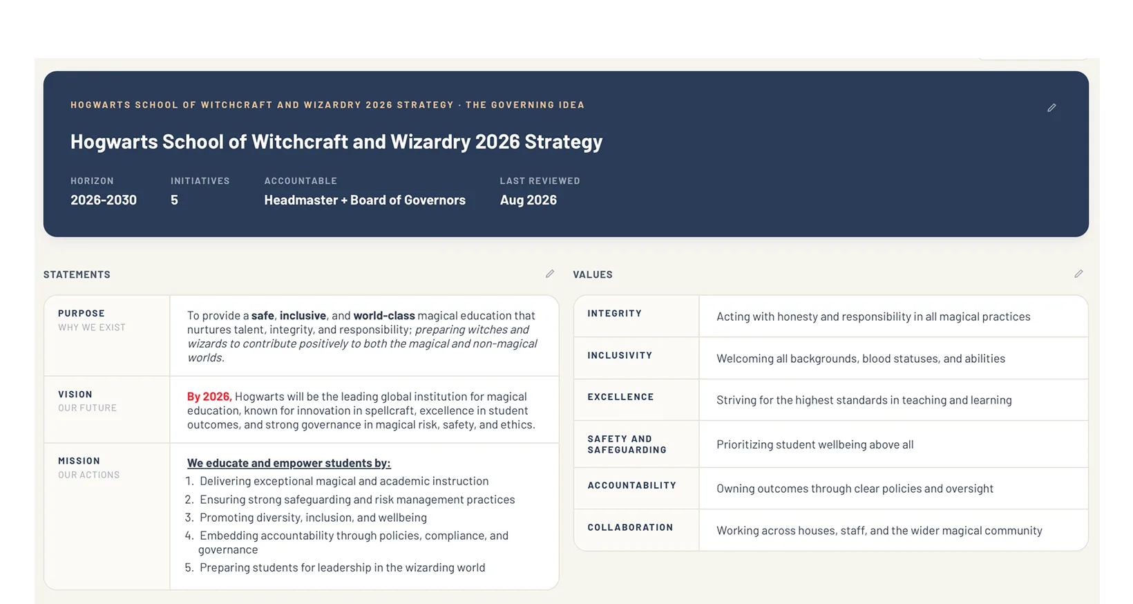 Strategic planning in EthosOne: objectives, projects and actions rolling up to the plan.