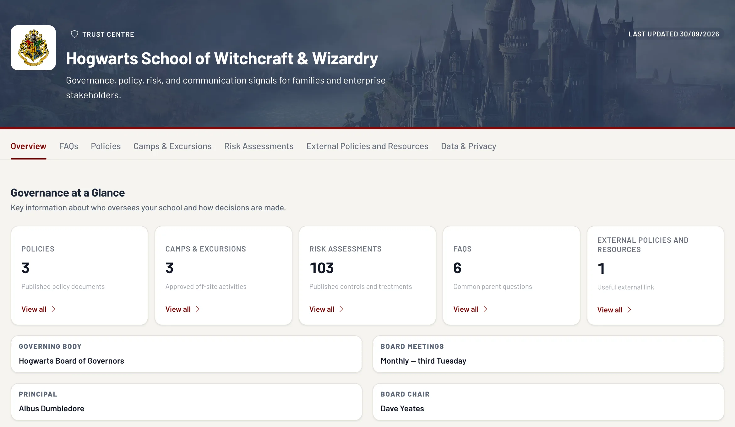 The school's public trust centre: who governs, how often the board meets, and the published policies, excursions and risk assessments families can read.