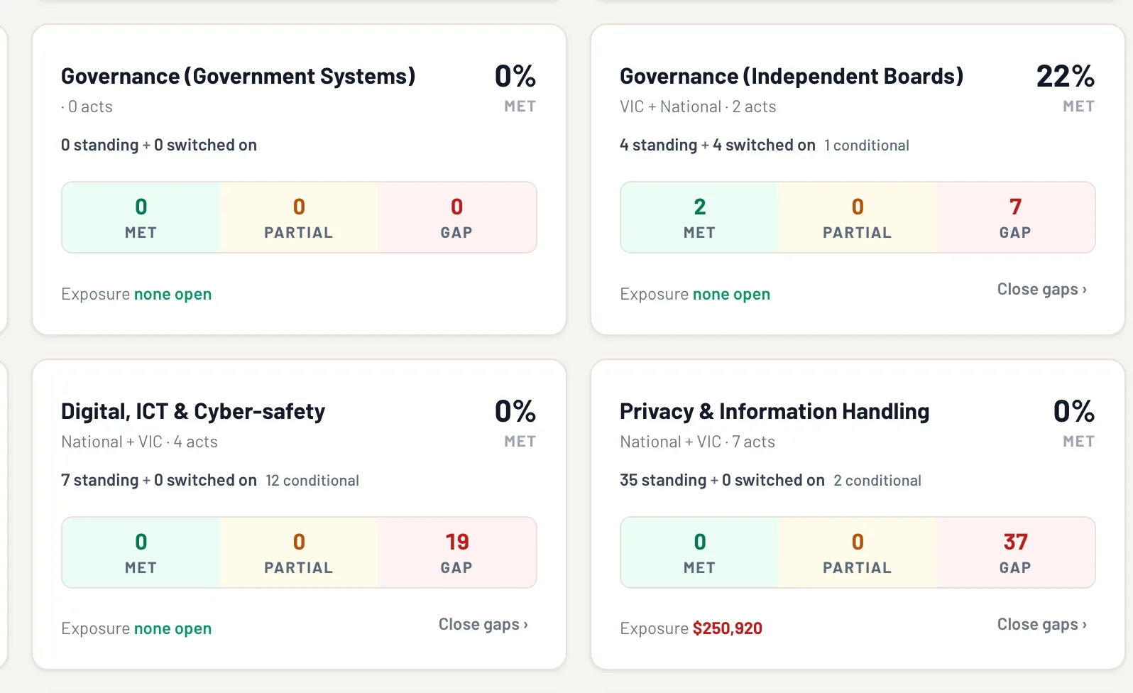 Legislative domains scoped to the school's jurisdictions, each with its acts, standing obligations, and met, partial and gap counts.