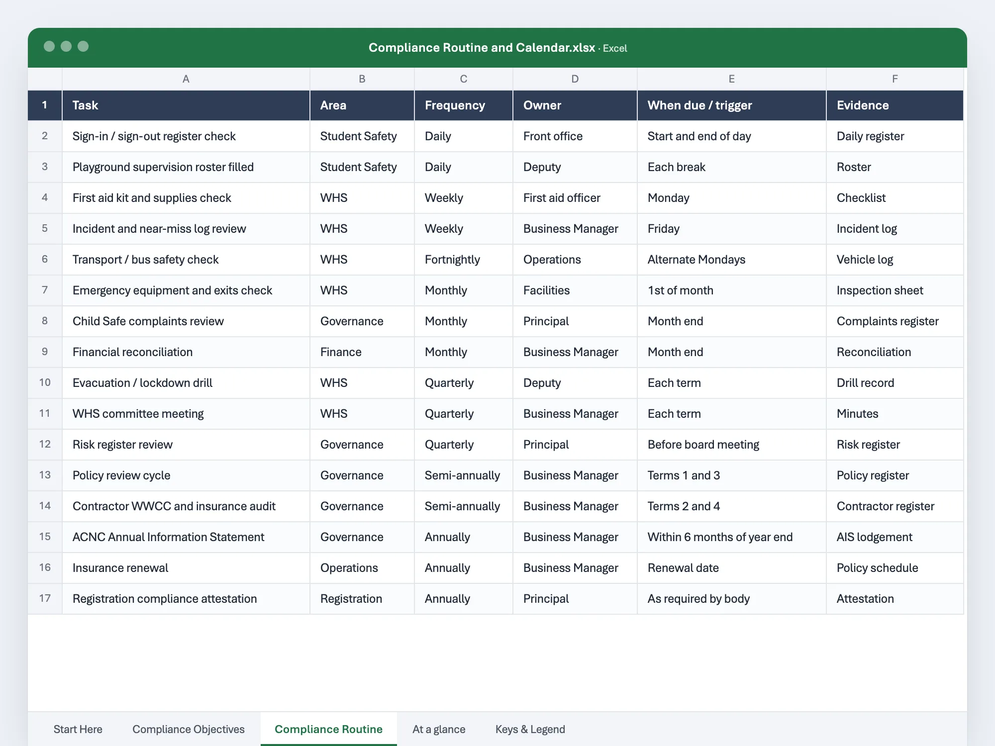 The opening page of the compliance routine and calendar as it opens in Excel or Word, with its first rows filled in.