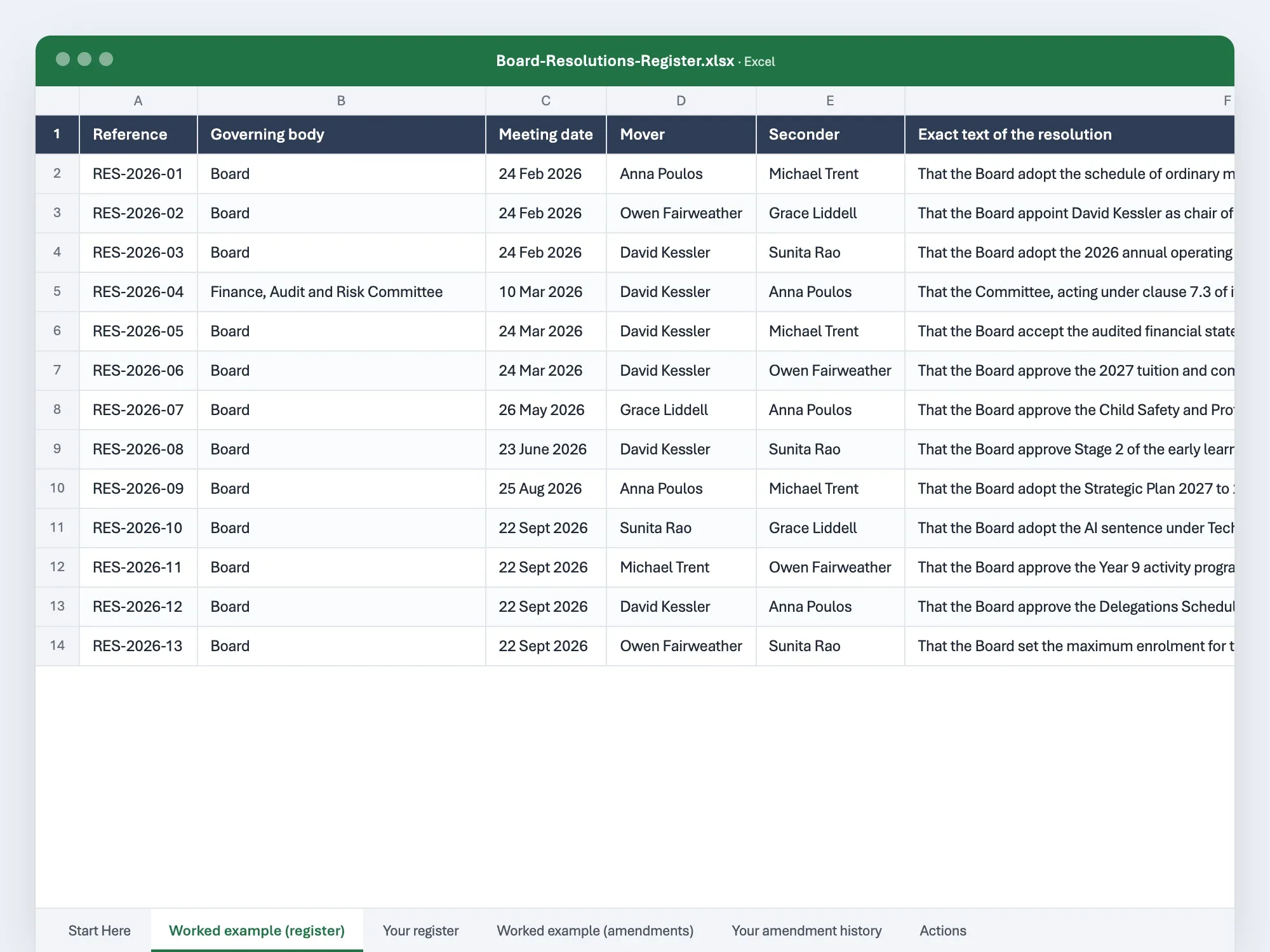 The opening page of the board resolutions register as it opens in Excel or Word, with its first rows filled in.