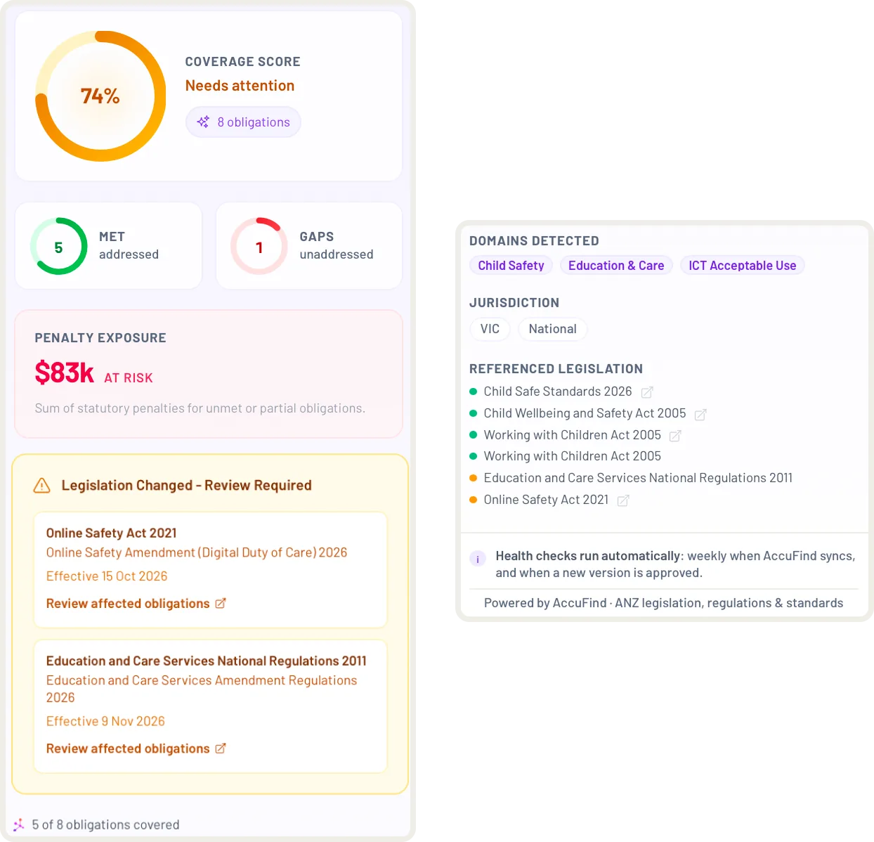 A guided assessment of a domain, with a score and the reasoning behind it.