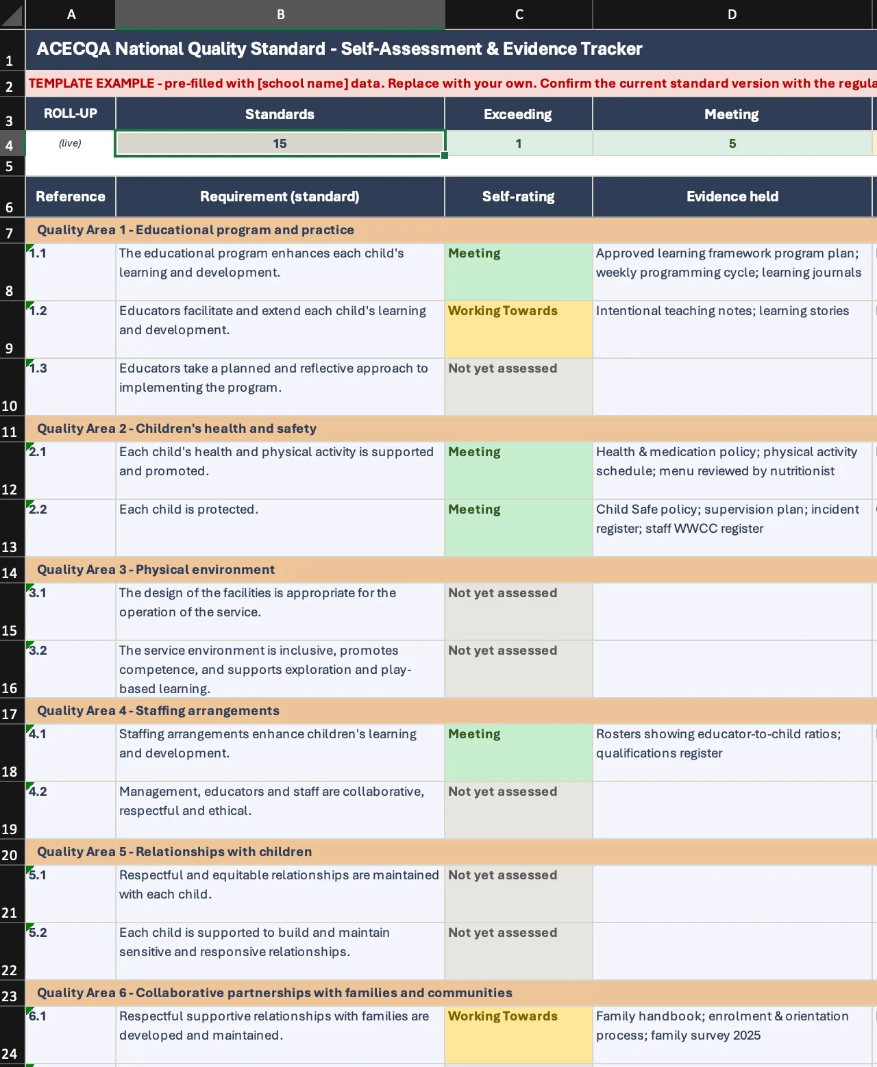 Preview of the EthosOne governance self-assessment