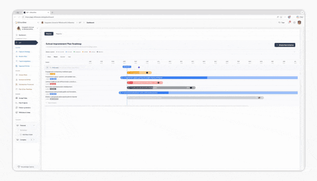 School Improvement Plan timeline with interactive milestones and enhanced Gantt interactions.